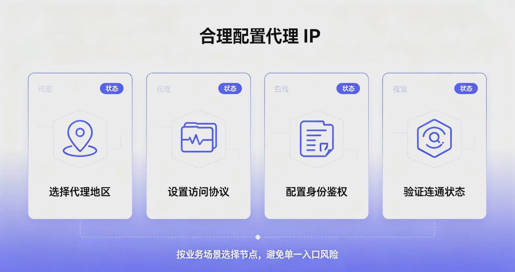2026_如何安全高效管理多个在线账号?多账号运营完整指南 图2 2026_如何安全高效管理多个在线账号?多账号运营完整指南 图2