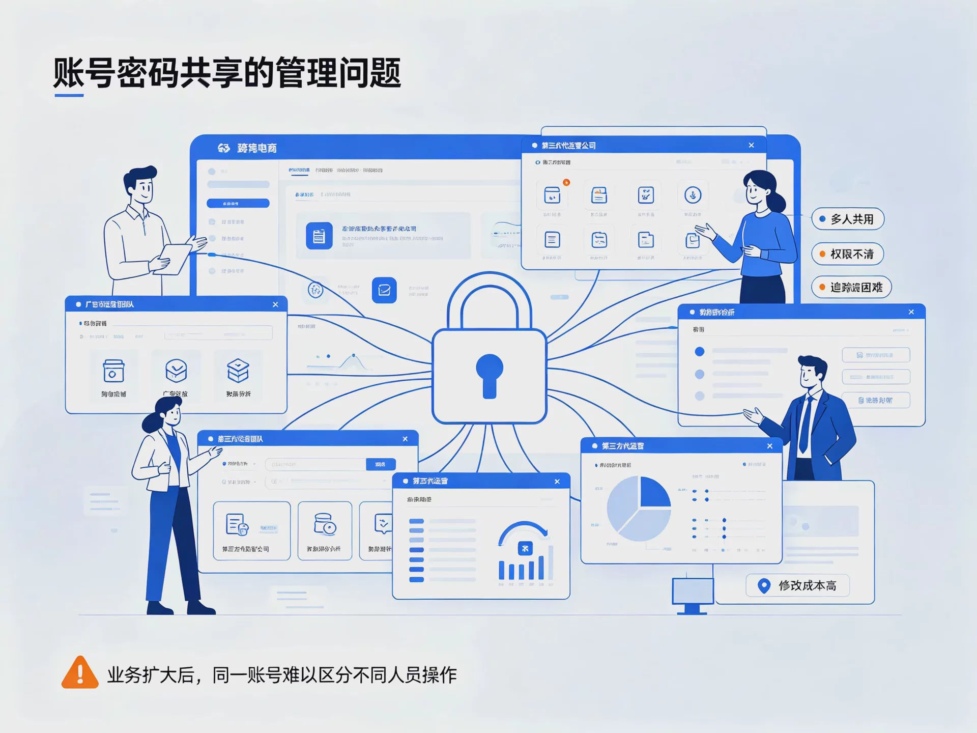 跨境电商账号怎么安全授权给服务商？多账号权限管理完整指南 图1
