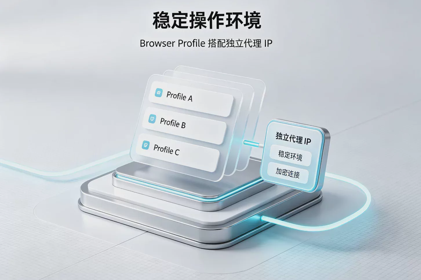 Browser Profile 搭配獨立代理 IP