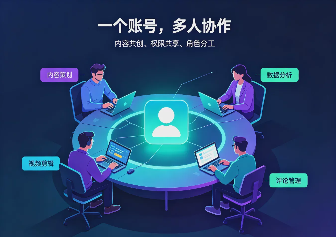 TikTok帳號共享安全嗎?2026團隊協作與多帳號管理完整指南 圖1 TikTok帳號共享安全嗎?2026團隊協作與多帳號管理完整指南 圖1
