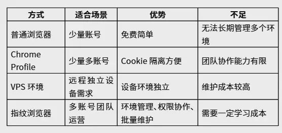 How to Prevent Account Association on Amazon? Complete Guide to Multi-Account Operation Environment Management (2026) Figure 1 How to Prevent Account Association on Amazon? Complete Guide to Multi-Account Operation Environment Management (2026) Figure 1
