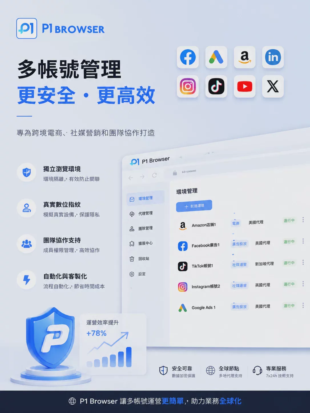 2026_Threads_多帳號管理指南:如何降低帳號關聯與操作衝突? 圖3 2026_Threads_多帳號管理指南:如何降低帳號關聯與操作衝突? 圖3
