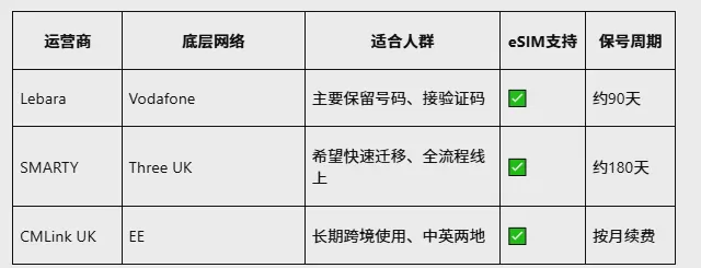 giffgaff停号怎么办?英国手机号迁移方案与海外账号安全管理指南 图5 giffgaff停号怎么办?英国手机号迁移方案与海外账号安全管理指南 图5