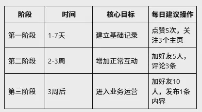 Facebook养号怎么养?新号防封、多账号运营与稳定登录环境教程 图1 Facebook养号怎么养?新号防封、多账号运营与稳定登录环境教程 图1