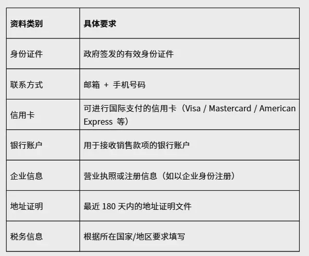 2026年亞馬遜開店流程是什麼?亞馬遜開店完整教程 圖2 2026年亞馬遜開店流程是什麼?亞馬遜開店完整教程 圖2