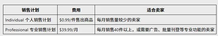 亚马逊开店需要多少钱?2026年亚马逊开店费用详解 图2 亚马逊开店需要多少钱?2026年亚马逊开店费用详解 图2