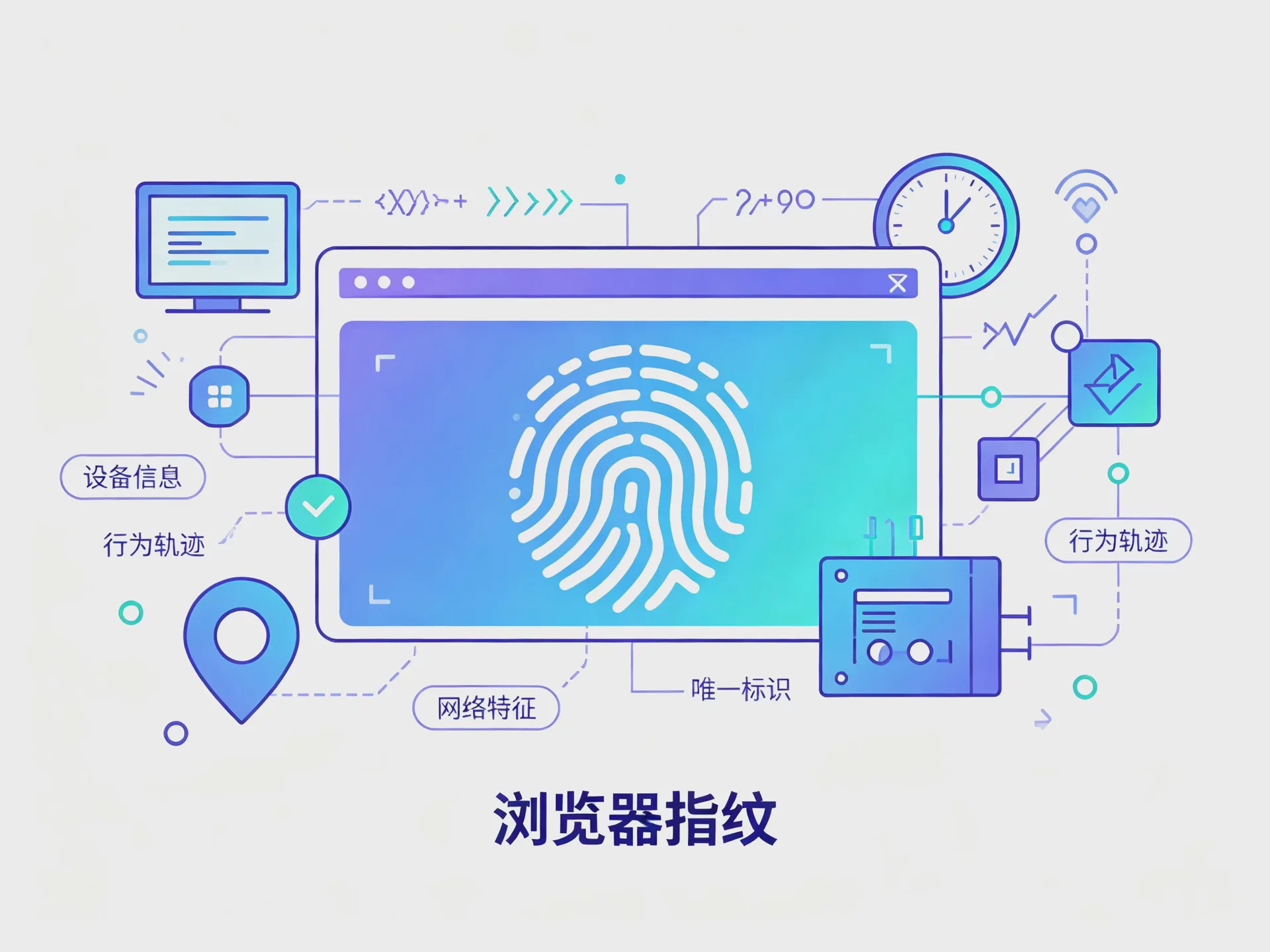 TikTok账号为什么换浏览器环境后容易受限?原因、解决方法与安全管理指南 图2 TikTok账号为什么换浏览器环境后容易受限?原因、解决方法与安全管理指南 图2