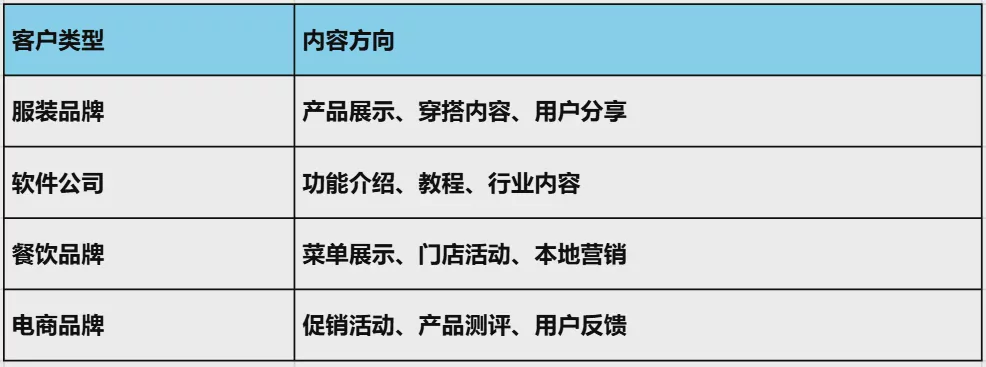 如何管理多个客户的社交媒体账号?_2026_社媒代理机构完整管理指南 图1 如何管理多个客户的社交媒体账号?_2026_社媒代理机构完整管理指南 图1