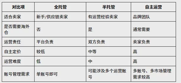 SHEIN怎么开店?2026最新入驻条件、开店流程与运营模式详解 图1 SHEIN怎么开店?2026最新入驻条件、开店流程与运营模式详解 图1