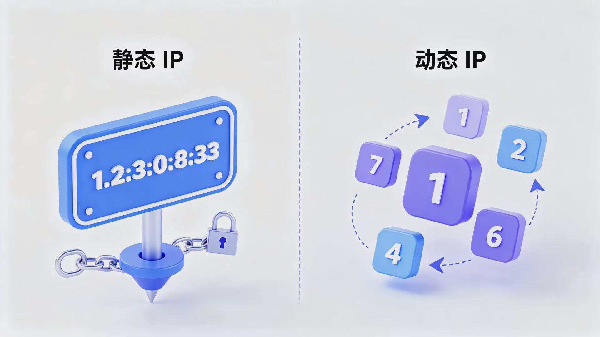IP_身份全解析:什么是住宅_IP、原生_IP、广播_IP、静动态_IP?不同_IP_身份适合什么业务? 图3 IP_身份全解析:什么是住宅_IP、原生_IP、广播_IP、静动态_IP?不同_IP_身份适合什么业务? 图3