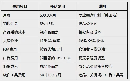 2026年亞馬遜開店流程是什麼?亞馬遜開店完整教程 圖5 2026年亞馬遜開店流程是什麼?亞馬遜開店完整教程 圖5