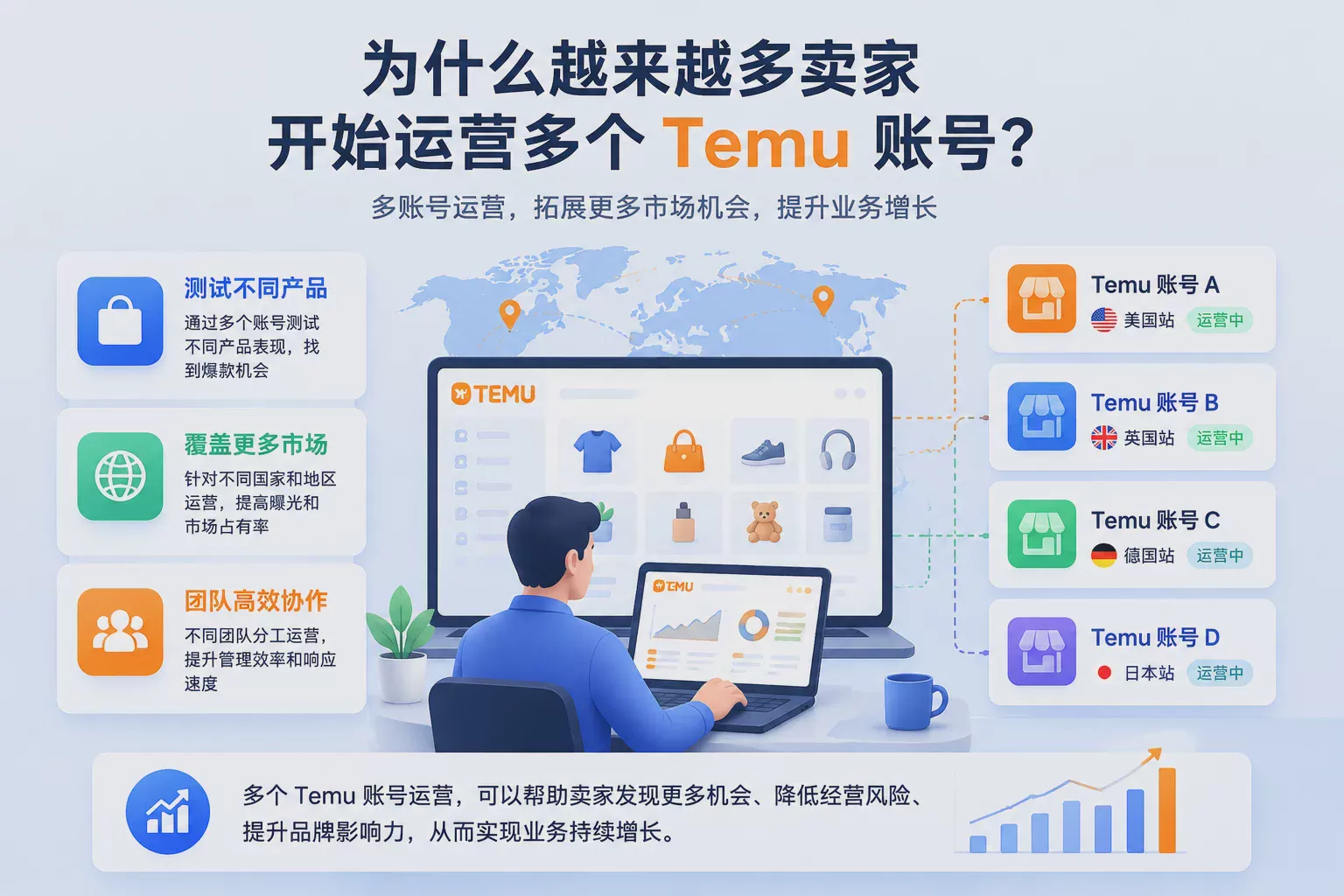 Temu多账号运营指南:如何安全管理多个Temu账号? 图1 Temu多账号运营指南:如何安全管理多个Temu账号? 图1
